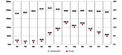 Barangay 178, Metropolitan Manila, Philippines Weather Forecast .